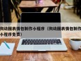 上海狗动图表情包制作小程序（狗动图表情包制作小程序免费）